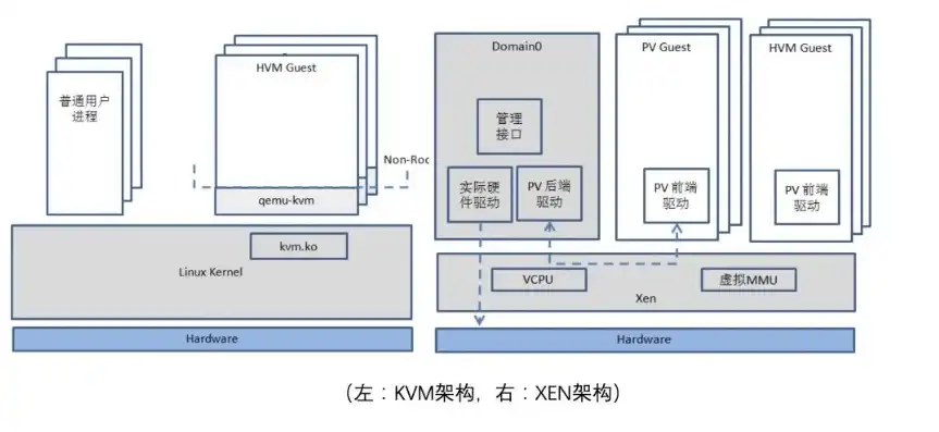 对象存储aksk，深入解析KV存储与对象存储的区别，技术原理、应用场景及优势对比