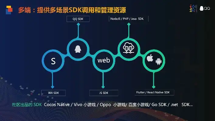 小程序需要买域名服务器吗知乎，小程序开发，是否需要购买域名和服务器？全面解析与实操指南