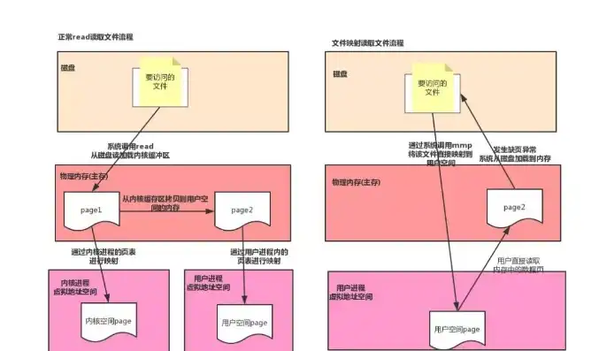 对象的存储位置，揭秘对象存储，数据存储的虚拟王国