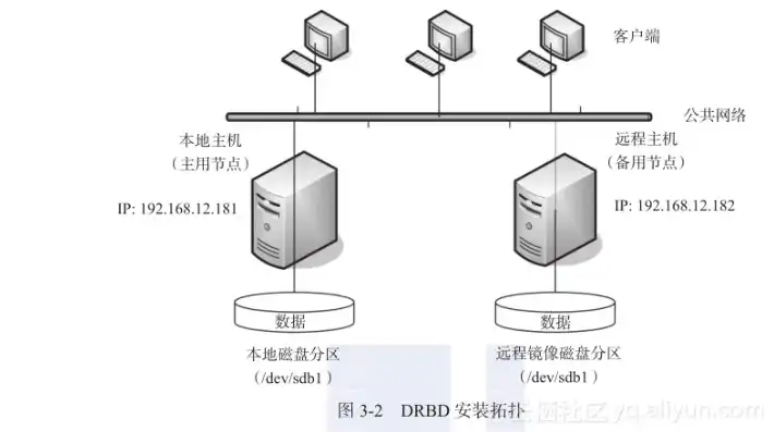 服务器安装调试方案，基于Linux操作系统的服务器安装与调试方案详解