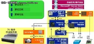 对象存储 应用存储，对象存储应用，构建高效、安全、可扩展的云端数据管理平台