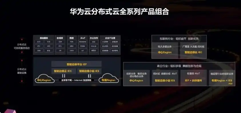 购买华为云服务价格表，华为云服务价格全面解析，从入门到专业，为您量身定制云上解决方案