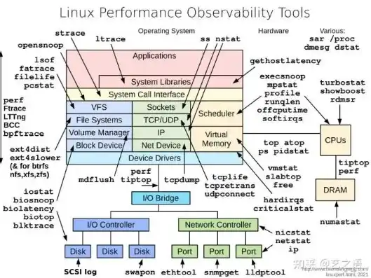 linux服务器系统哪个好，Linux服务器系统哪家强？深入剖析各大主流系统优缺点