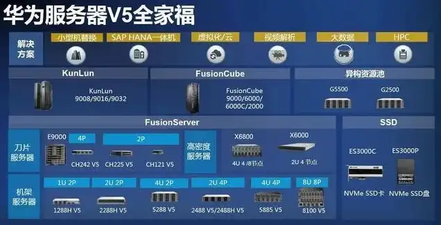 华为国产服务器cpu，华为国产服务器CPU，自主创新之路上的关键力量