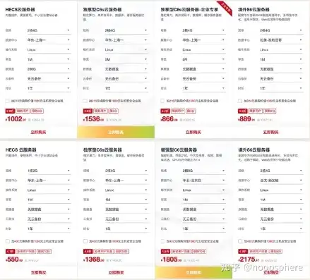 购买云服务器多少钱一个，云服务器价格解析，不同配置、品牌及套餐下的成本分析