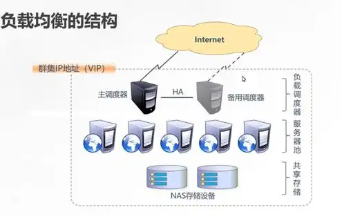 NAT服务器负载均衡的缺省算法是( )?，NAT服务器负载均衡USG6000设备下的缺省算法解析与应用