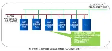 云服务有什么特点?，云服务的五大性能特点解析，助力企业高效发展