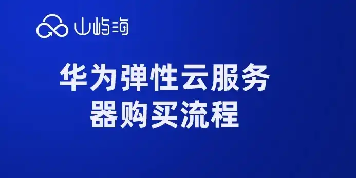 华为云服务器购买流程，华为云服务器购买流程详解，为什么购买前必须要备案？