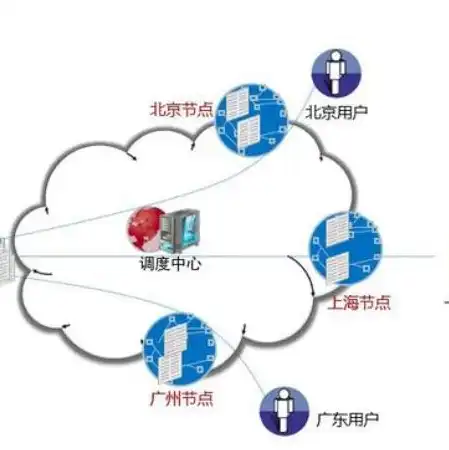 分布式存储cdn招商方案，深度解析分布式存储CDN招商方案，助力企业实现高效数据分发