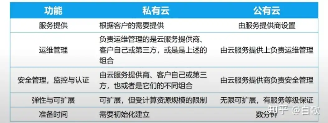 云服务器机房运维费用，云服务器机房运维费用解析，成本构成、影响因素及优化策略