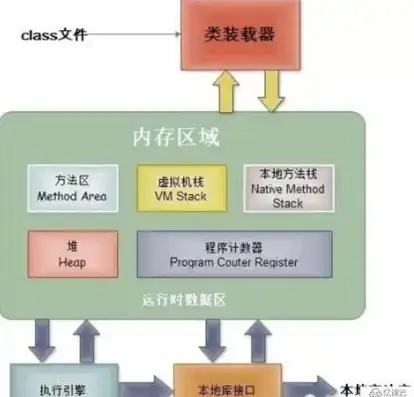 对象存储预留空间产品是指，深入解析对象存储预留空间产品，功能、优势与应用场景