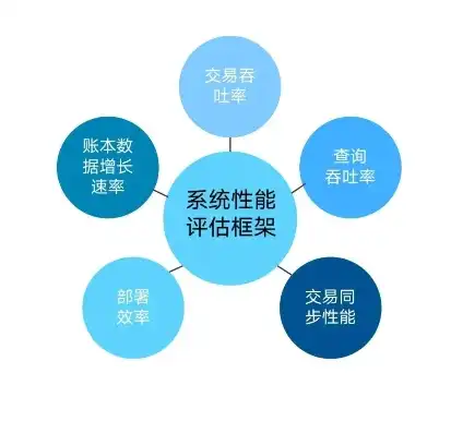 对象存储组件评价标准，深入剖析对象存储组件评价标准，功能、性能与可靠性全解析