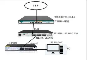 服务器网络环境配置，深入解析服务器网络环境配置，从基础到高级实战