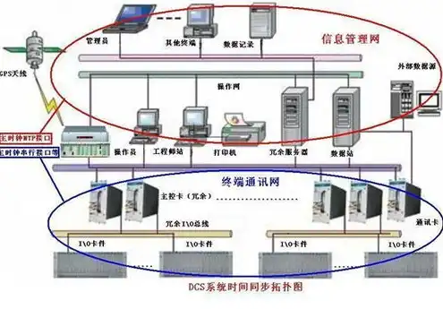 服务器网络环境配置，深入解析服务器网络环境配置，从基础到高级实战