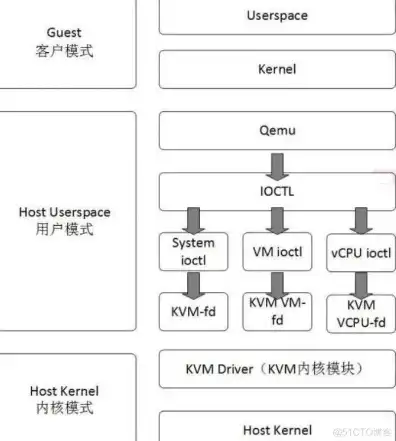 kvm主机是什么，KVM主机深度解析，架构、应用与优化策略