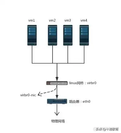 kvm主机是什么，KVM主机深度解析，架构、应用与优化策略