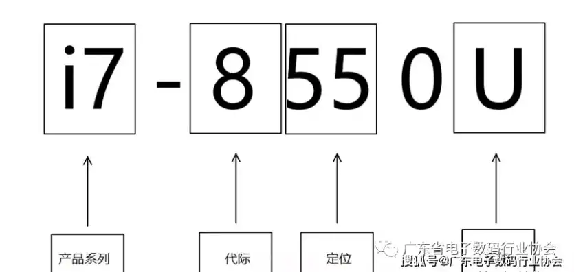 服务器配件号组成有哪些组成方式，服务器配件号组成方式详解，揭秘数字与字母的奥秘