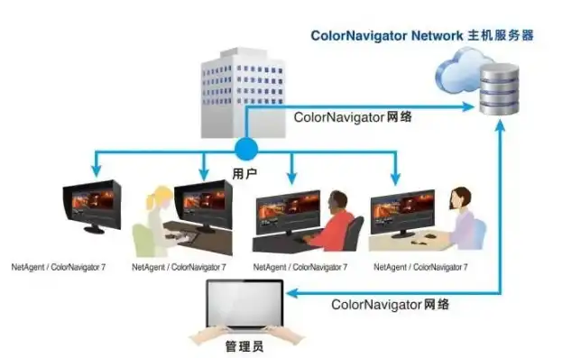 放映机服务器如何互联的，放映机服务器互联技术解析，实现高效智能影院运营的关键