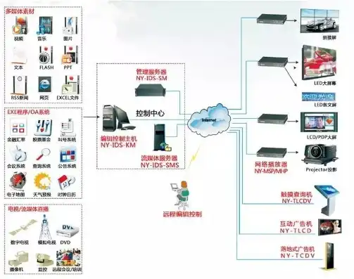 放映机服务器如何互联的，放映机服务器互联技术解析，实现高效智能影院运营的关键