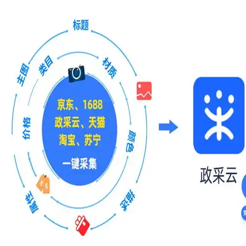 政采云怎么购买商品，政采云服务商品购买指南，轻松实现一站式采购体验
