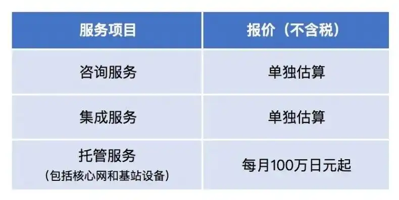 云服务器租赁费税率是多少，云服务器租赁费税率解析，全面了解云服务器租赁费用的税务负担