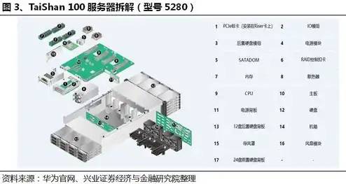 存储服务器是什么概念类型，深入解析存储服务器，定义、功能与分类