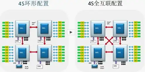 存储服务器是什么概念类型，深入解析存储服务器，定义、功能与分类