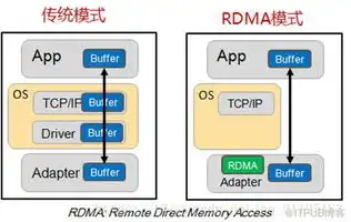 异速联客户端怎么引出数据，深入解析异速联客户端服务器设置，数据引出之道