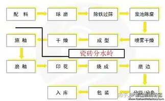 购买服务器计入什么科目，购买服务器入账流程详解，会计科目及注意事项