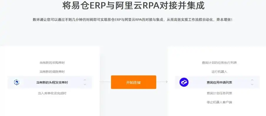 阿里巴巴erp云服务登录入口，深入解析阿里巴巴ERP云服务，登录入口及功能优势