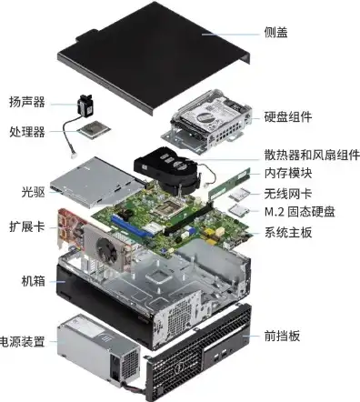 戴尔7070迷你主机拆解视频教学，深度解析戴尔7070迷你主机拆解过程及内部构造详解