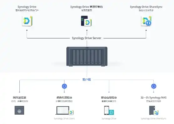 办公室电脑共用一台主机私密性怎样设置，办公室电脑共用一台主机，如何保障私密性？