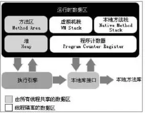 文件存储对象存储块存储，文件存储、对象存储与块存储，技术解析与未来展望