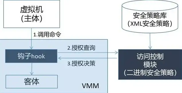 安装虚拟机会弄坏电脑吗安全吗，安装虚拟机系统安全吗？深度解析虚拟机对电脑的影响及安全防护措施