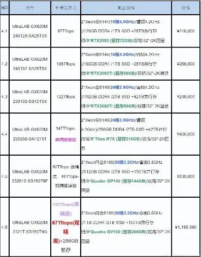 目前主流服务器配置清单表，2023年主流服务器配置清单解析，从硬件到软件，全方位解析