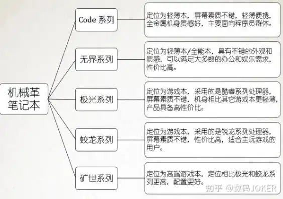 笔记本能不能当主机用电脑，深度解析，笔记本能否胜任主机角色？全面剖析其优劣势