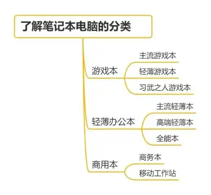 笔记本能不能当主机用电脑，深度解析，笔记本能否胜任主机角色？全面剖析其优劣势