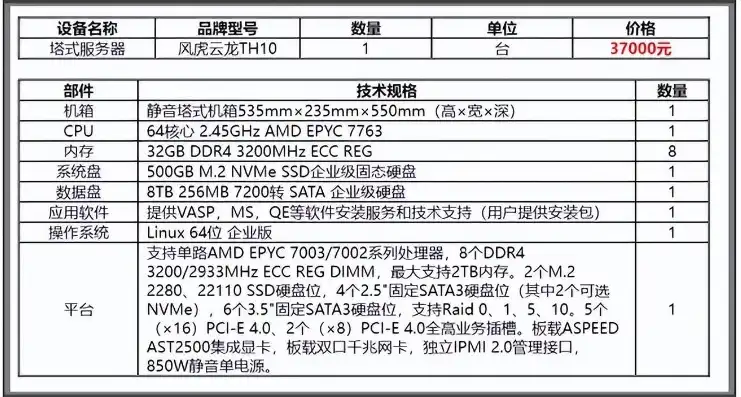 服务器型号和价格对比，深度解析，服务器型号对比与价格评估，助您选购最优配置！