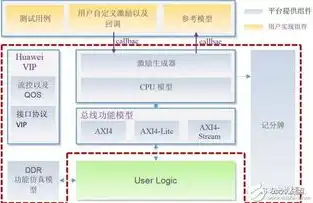 云服务哪个好用一点，深度解析，云服务哪家强？2023年度云服务市场排名及评测