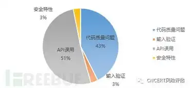 对象存储开源软件下载，深入解析对象存储开源软件，下载与安装指南