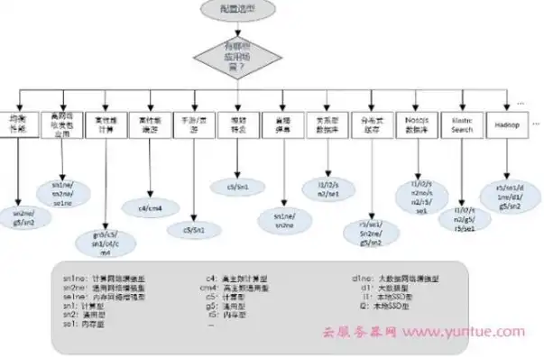 购买阿里云服务器流程图解，阿里云服务器购买流程详解，轻松上手，轻松部署