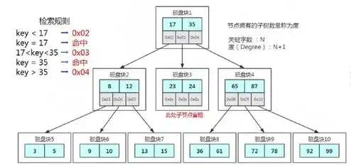 什么叫s3对象存储，深入解析S3对象存储接口，原理、应用与优势