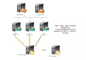 游戏服务器搭建原理是什么，深入解析游戏服务器搭建原理，从架构设计到优化实践