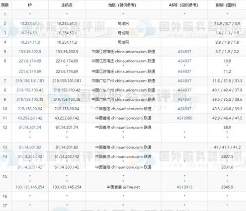 vps主机租用价格多少，全方位解析，不同预算下的VPS主机租用价格与性价比对比