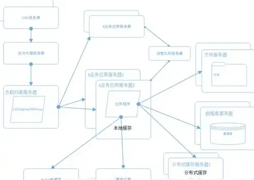 分布式对象存储的概念及原理有哪些特点，深入解析分布式对象存储，概念、原理及特点