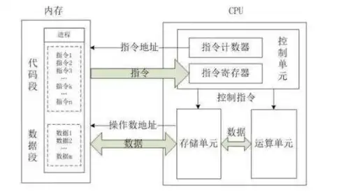 服务器的最主要硬件是哪些部件，深入解析服务器核心硬件，探索构建高效服务器的基石