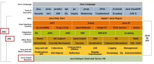 免费javaweb服务器，探索免费Java Web服务器的魅力，全面解析及推荐指南