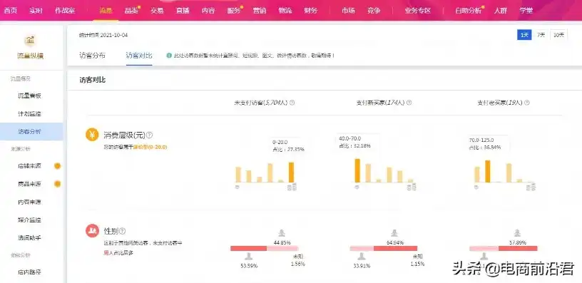 淘宝云服务器怎么用，淘宝店铺云服务器配置指南，选对配置，提升店铺运营效率！