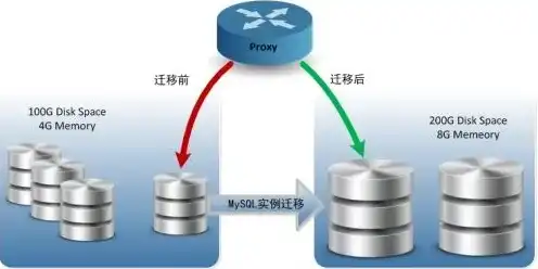 服务器1000g流量够用吗，深度解析，1000g服务器流量是否足够应对高并发需求？