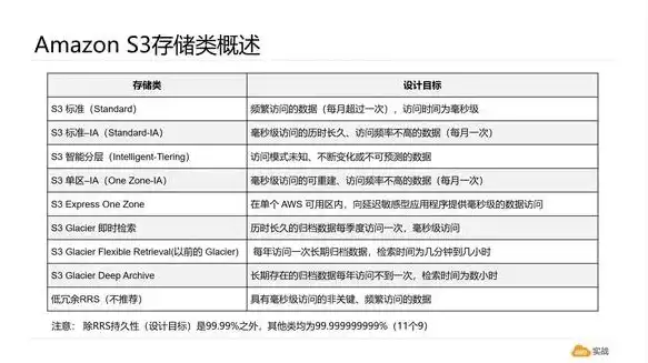 亚马逊s3对象存储在哪里看，揭秘亚马逊S3对象存储，揭秘其存储位置及优化策略